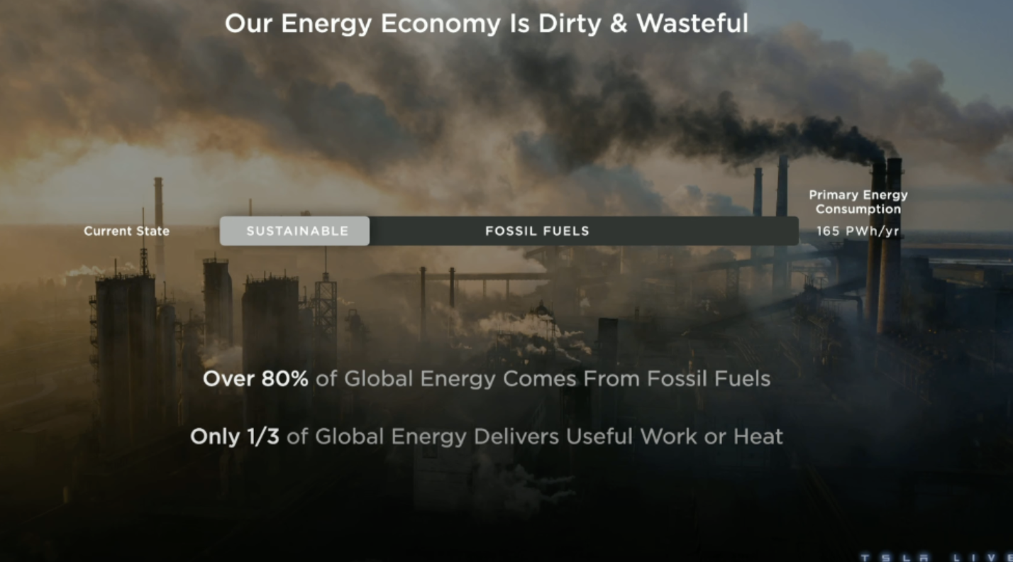 Tesla Live Investor Day facts about Fossil Fuels