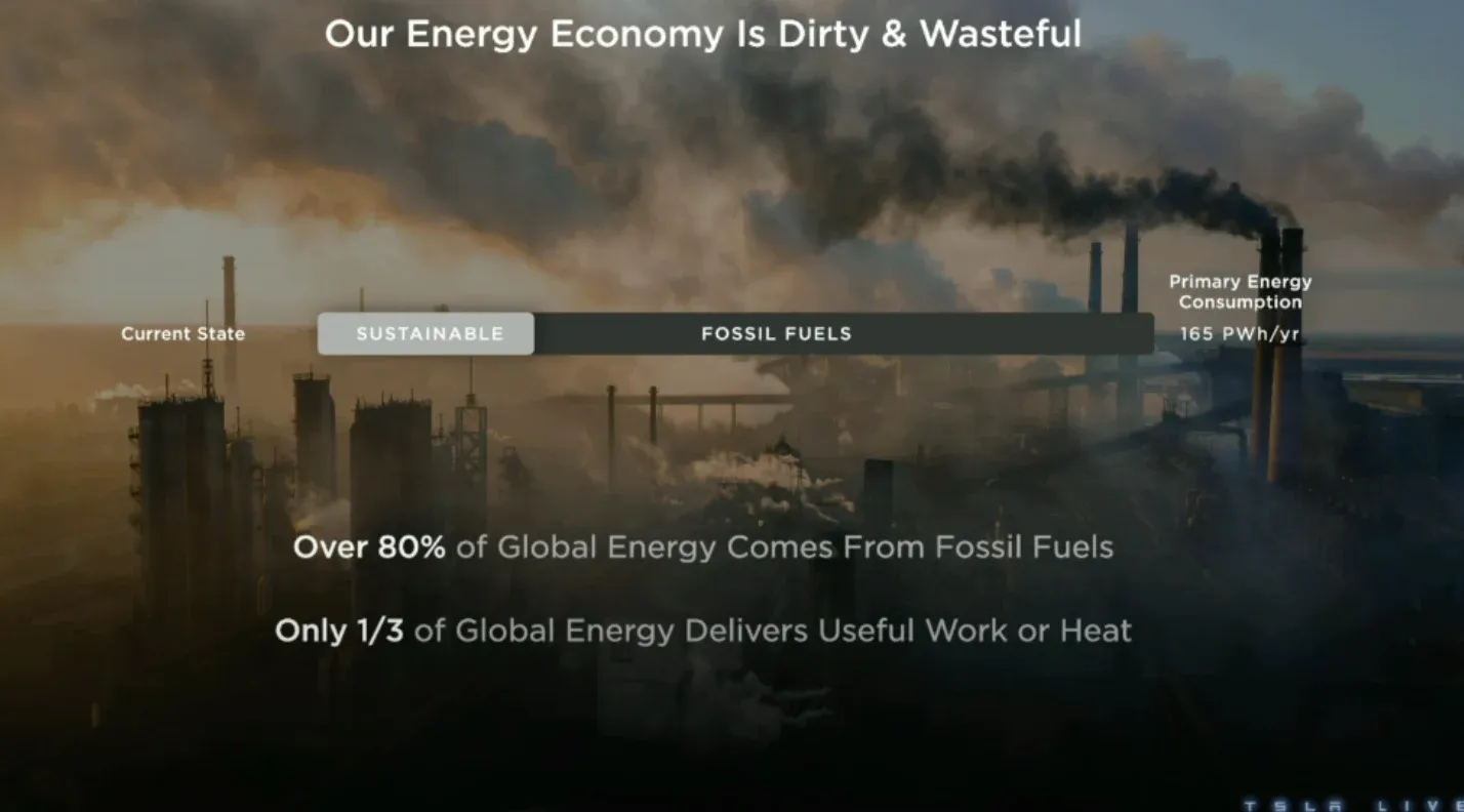 Tesla Live Investor Day facts about Fossil Fuels