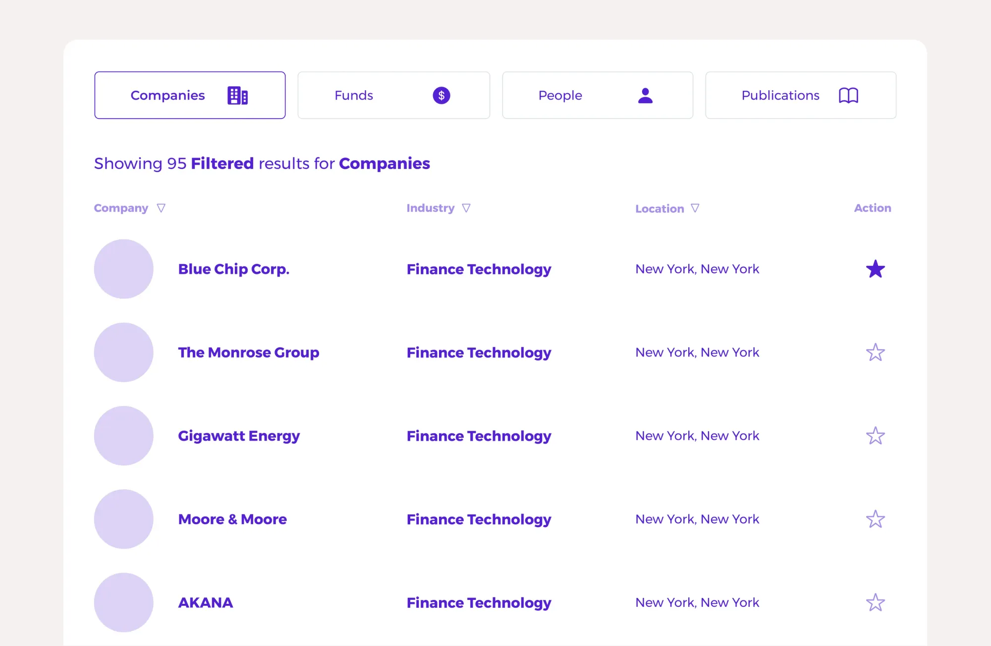 Search results showing 95 companies filtered by Finance Technology in New York. Companies include Blue Chip Corp., The Monrose Group, Gigawatt Energy, Moore & Moore, and AKANA.
